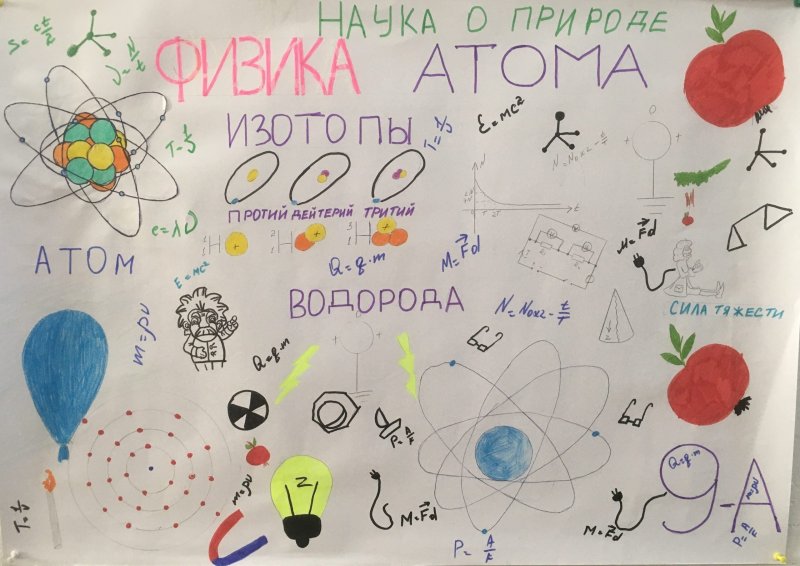 Неделя физики плакат