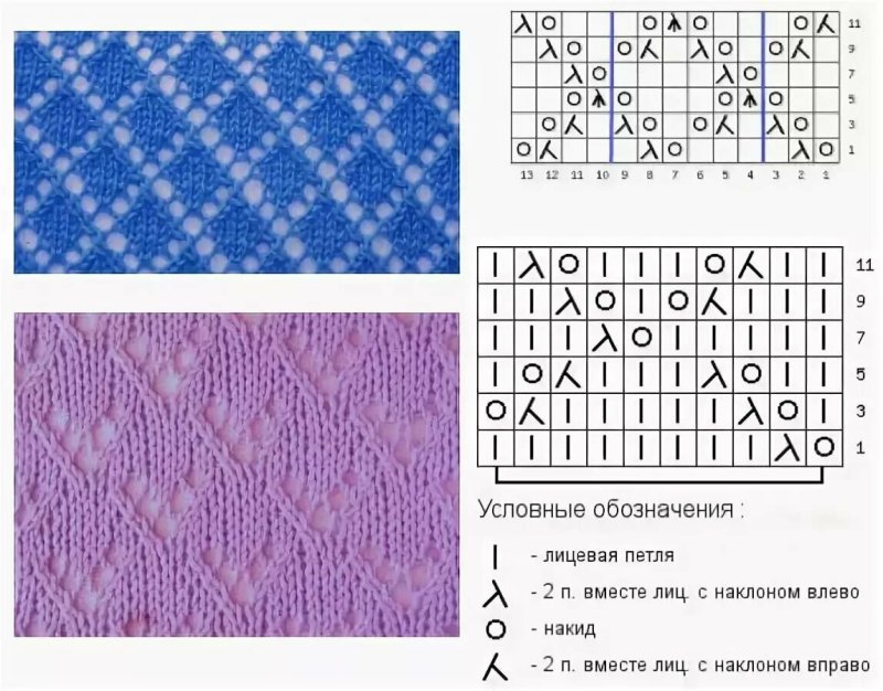 Простые ажурные узоры для вязания спицами с описанием и схемами