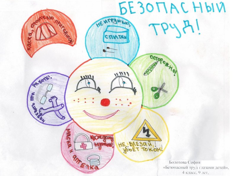 Безопасность глазами детей охрана труда рисунки