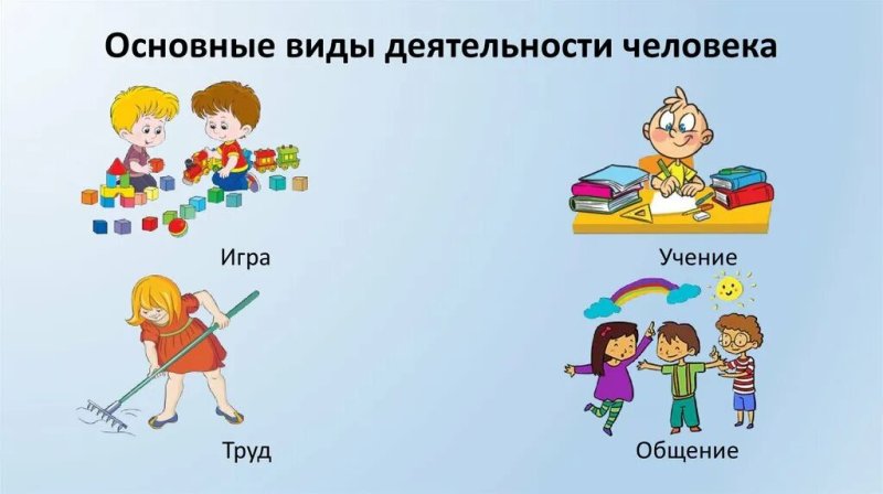 Деятельность человека