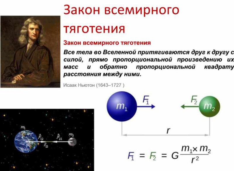 Закон Всемирного тяго ения