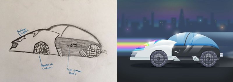 Автомобиль будущего рисунок