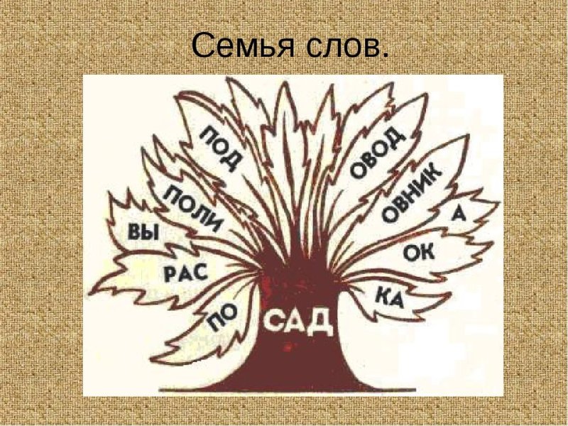 Проект дерево слов