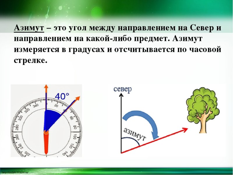 Как определить направление азимута