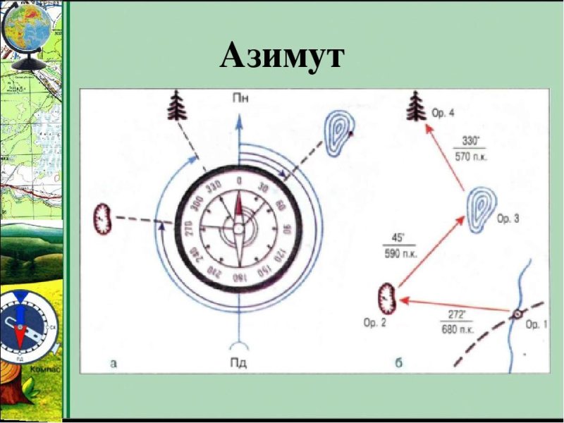 География 5 класс ориентирование Азимут