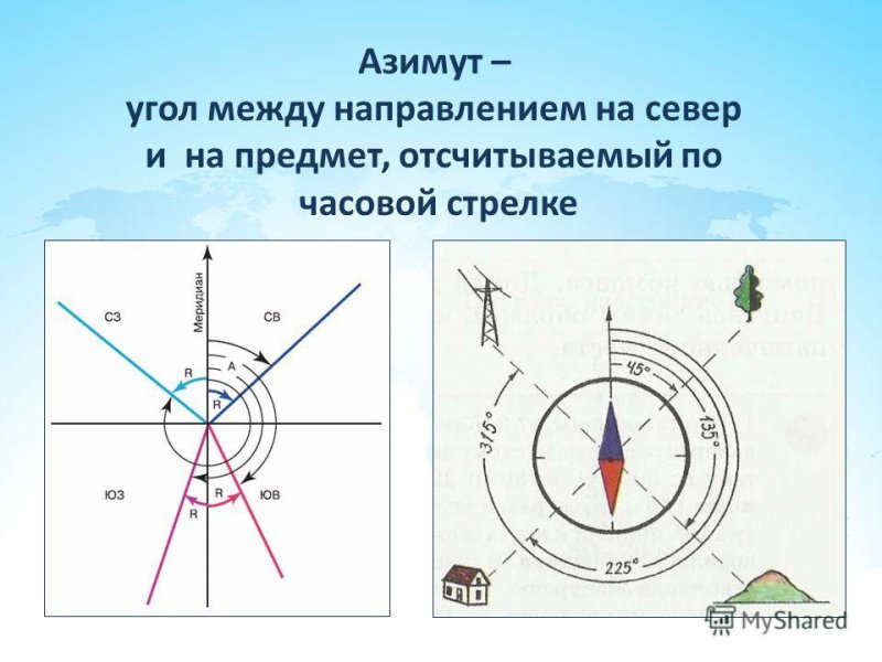 Азимут это угол между направлением на
