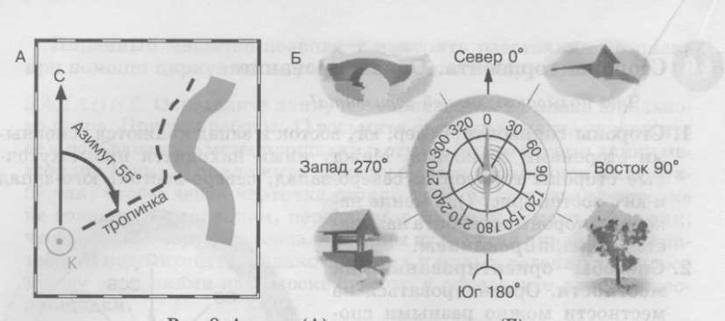 Задача по азимуту