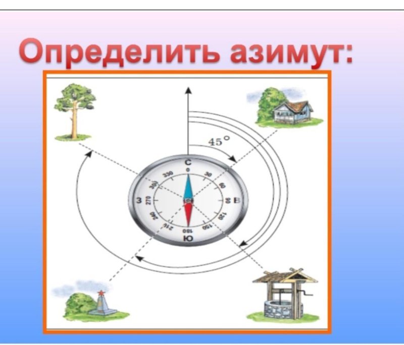 Определить Азимут по компасу
