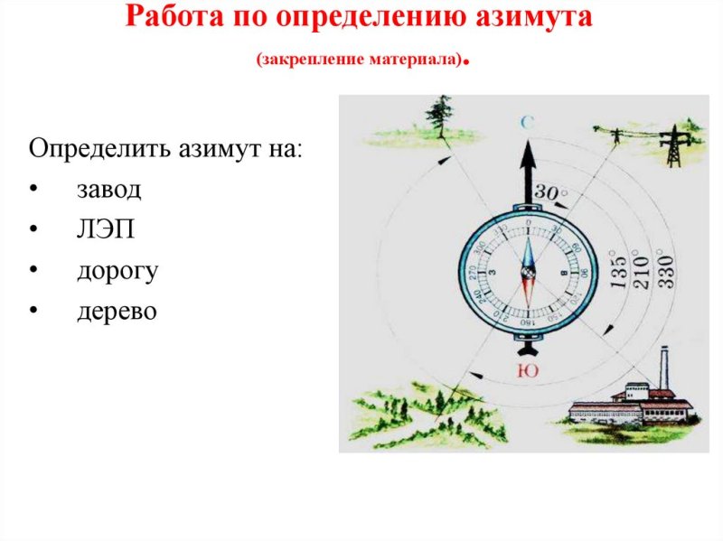 Азимут на карте