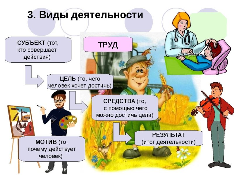 Человек и еготдеятельность