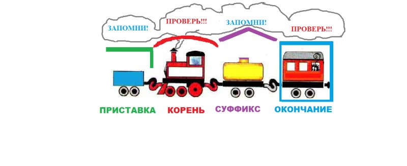 Паровозик состав слова