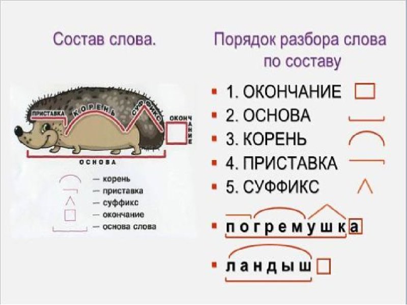 Схема разбора слова по составу