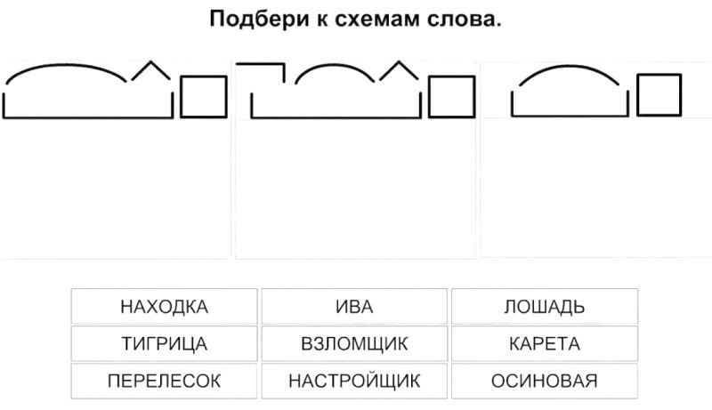Состав слова схема для начальной школы