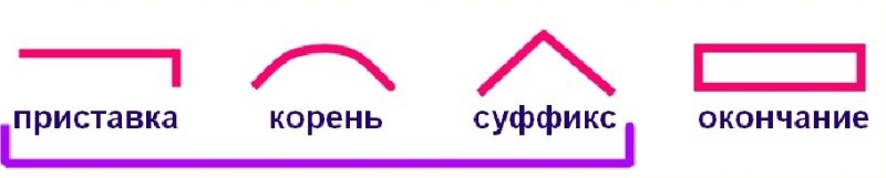 Состав слова