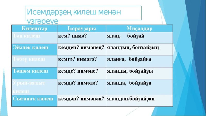 Падежи на башкирском языке