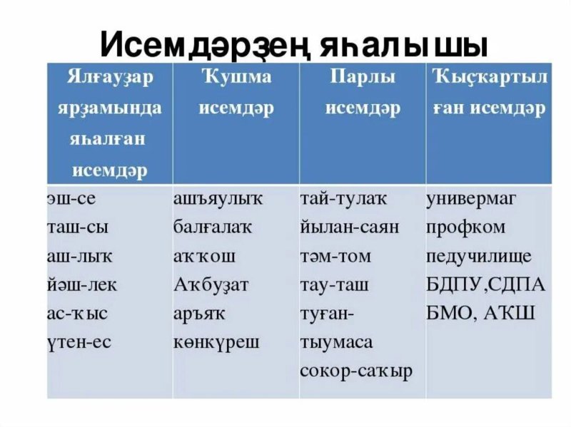 Существительное на башкирском