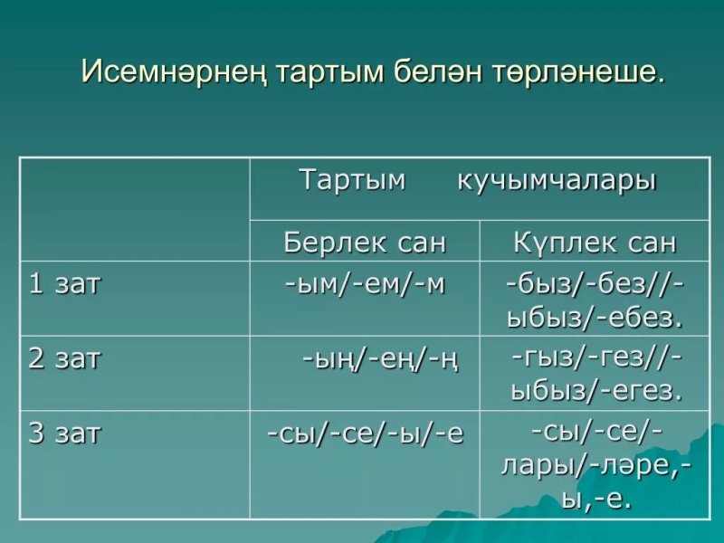 Категория принадлежности в татарском