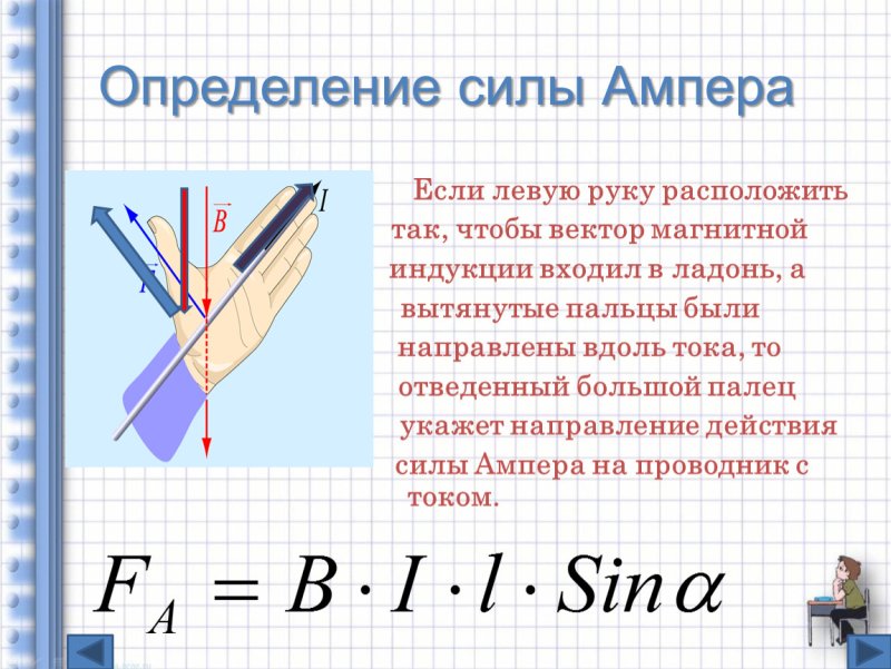 Магнитное поле тока сила Ампера сила Лоренца