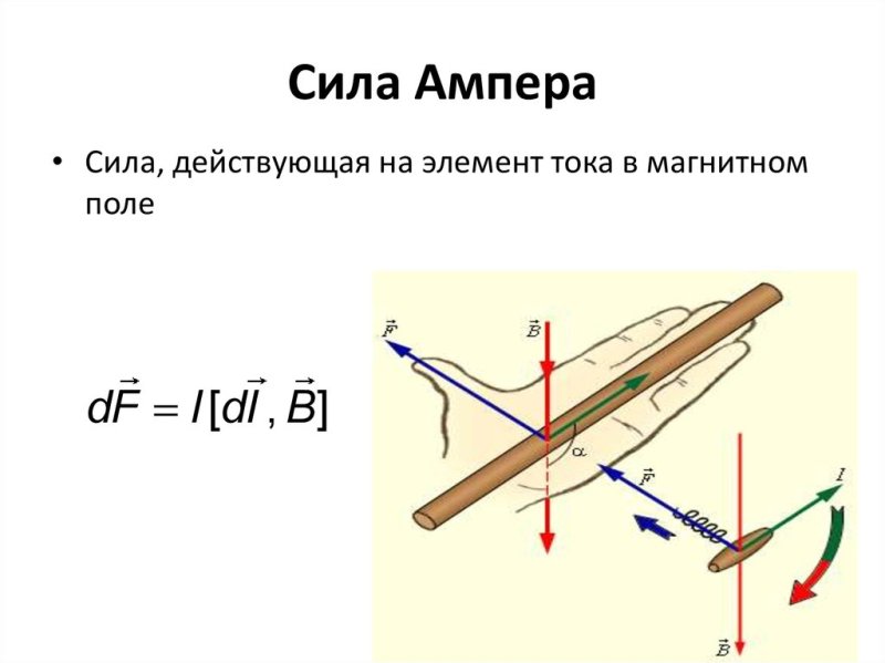 Сила Ампера 9 класс