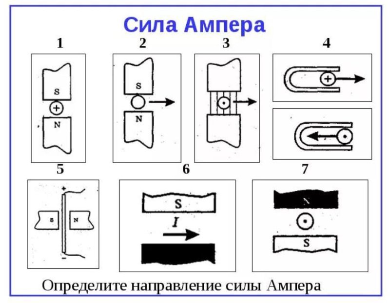 Сила Ампера правило левой руки задачи