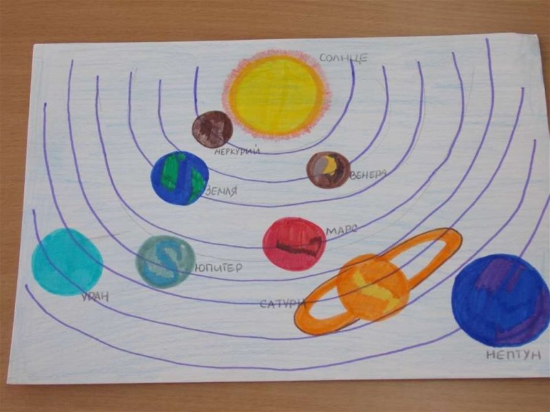 Солнечная система рисунок