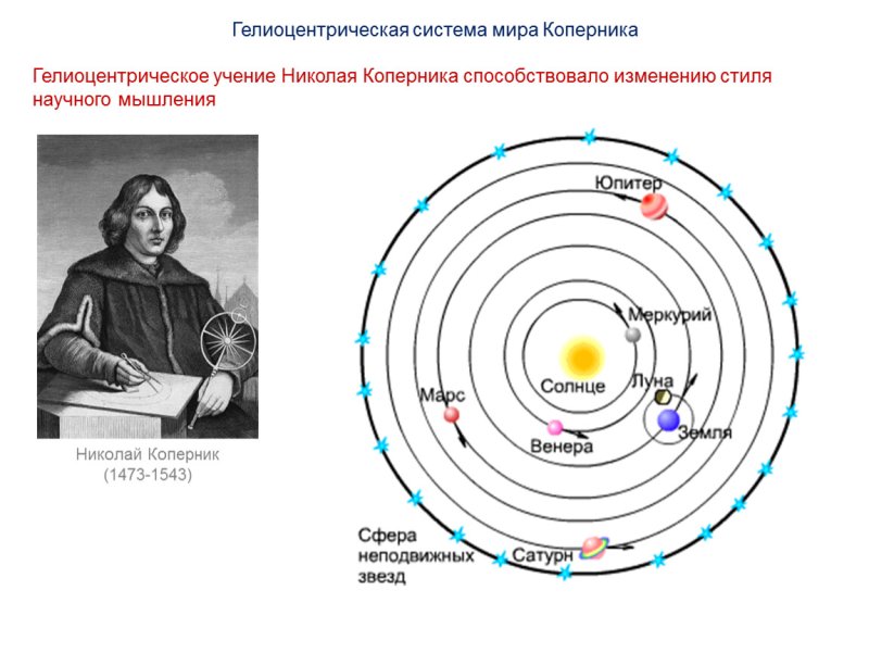 Николай Коперник система мира