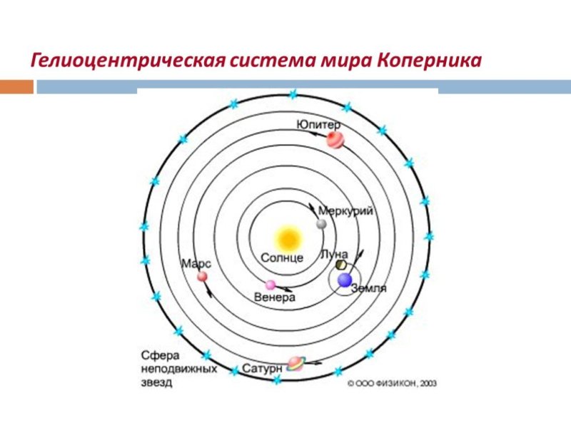 Геоцентрическая система мира Николая Коперника