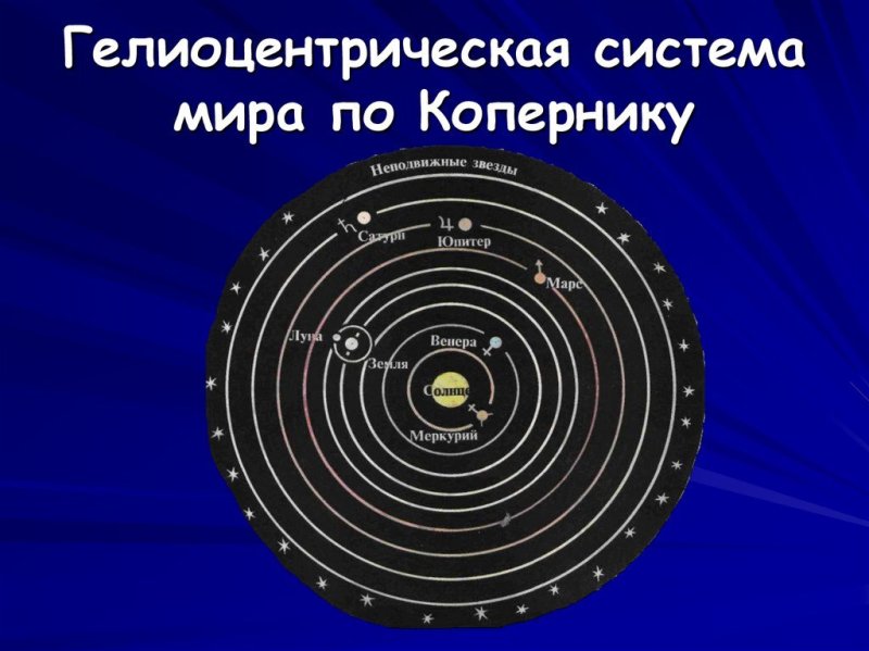 Николай Коперник гелиоцентрическая система мира