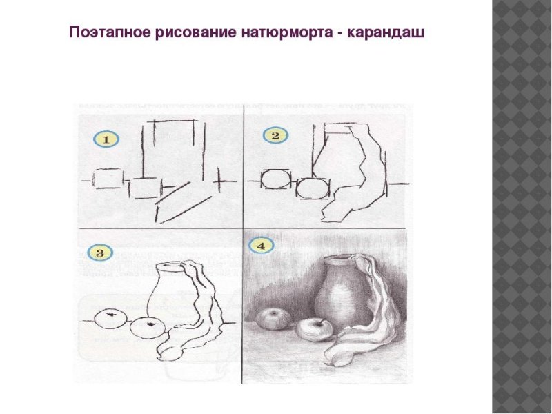 Последовательность рисования натюрморта
