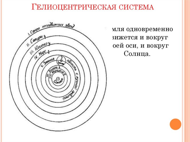 Гелиоцентрическая система мира