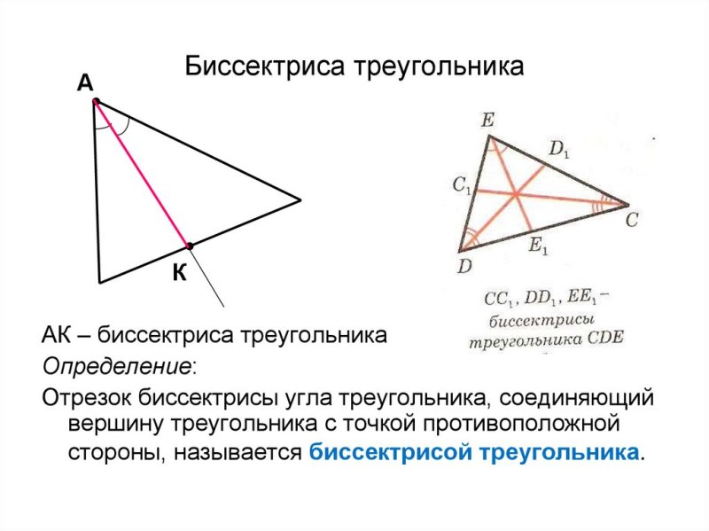 Что такое биссектриса треугольника в геометрии