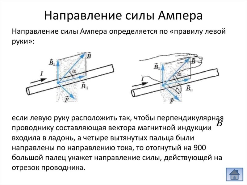 Указать направление силы Ампера