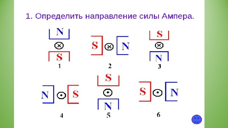 Графические задачи на силу Ампера и Лоренца