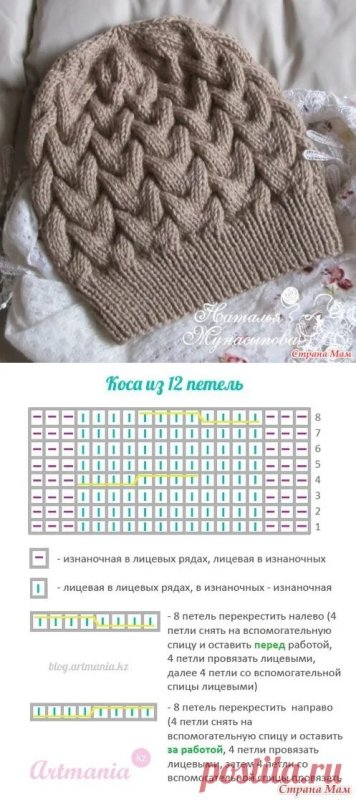 Схемы вязания спицами шапок для женщин с описанием с косами