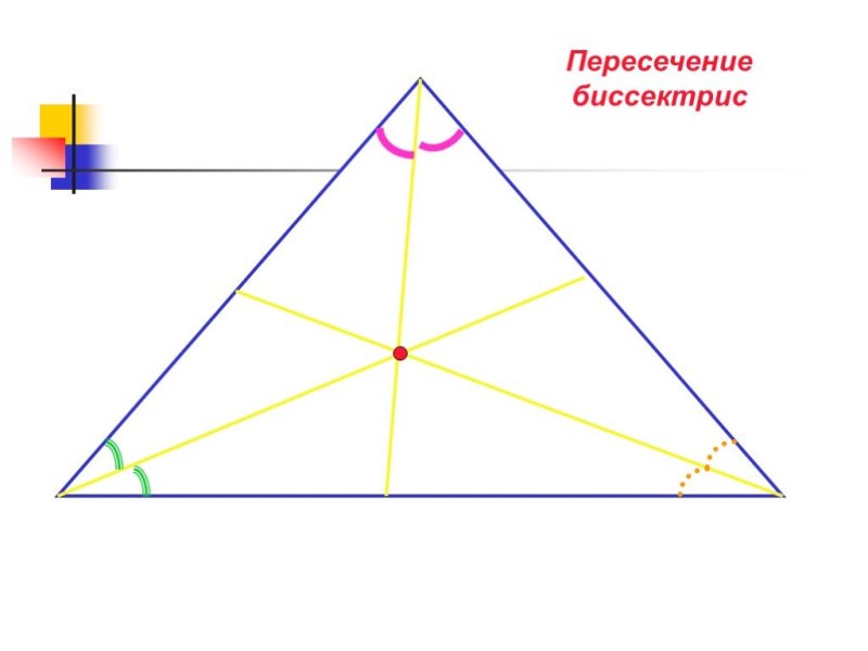 Биссектриса треугольника рисунок