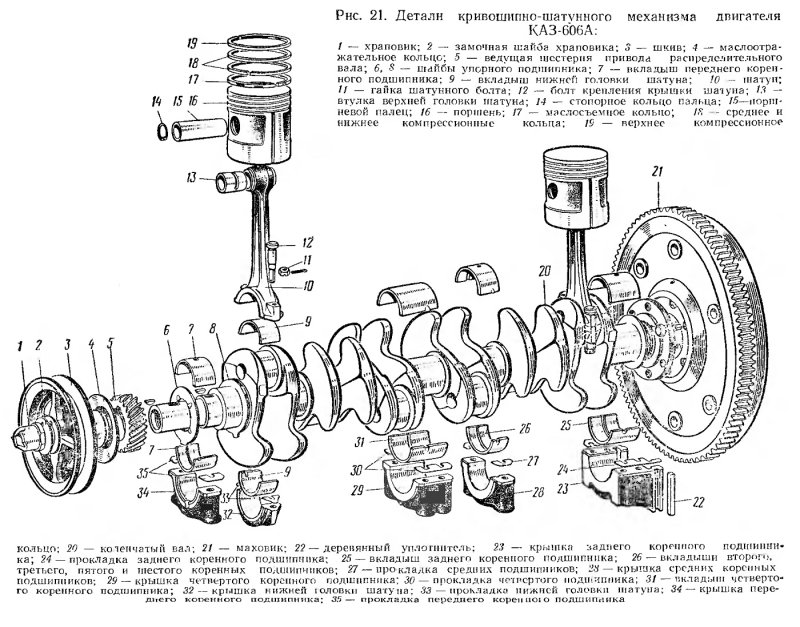 Коленвал ГАЗ 53 чертеж