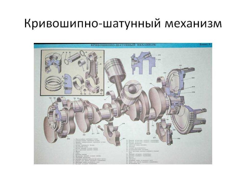 Кривошипно-шатунный механизм КАМАЗ 740