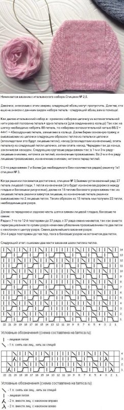Простое вязание шапки схема и описание спицами
