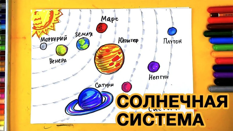 Солнечная система для детей