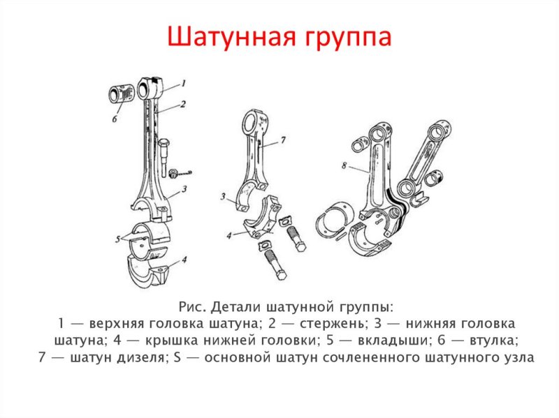 Шатунная группа КШМ
