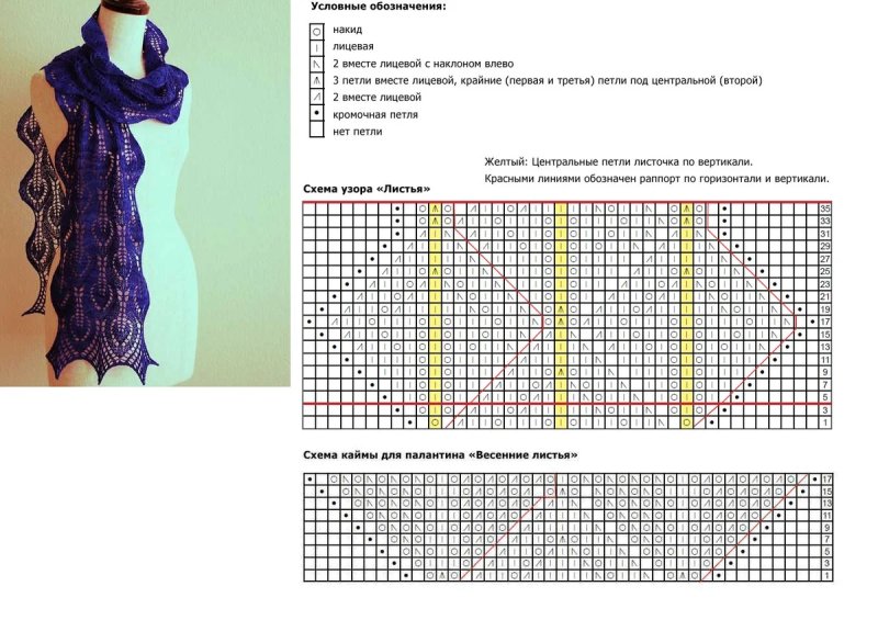 Ажурный шарф-снуд спицами с описанием схемы