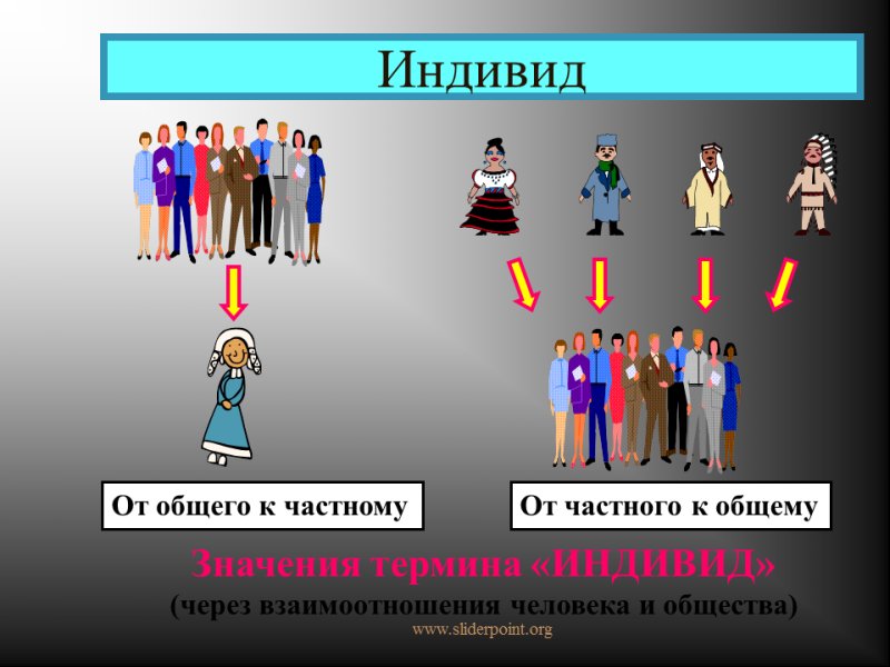 Индивид индивидуальность личность