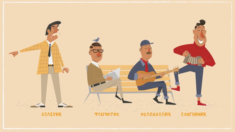 Темперамент личности