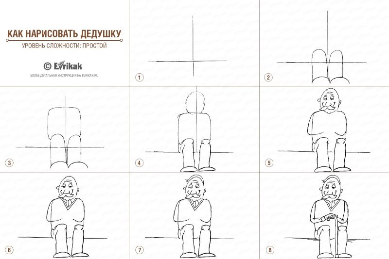 Пошаговый рисунок человека