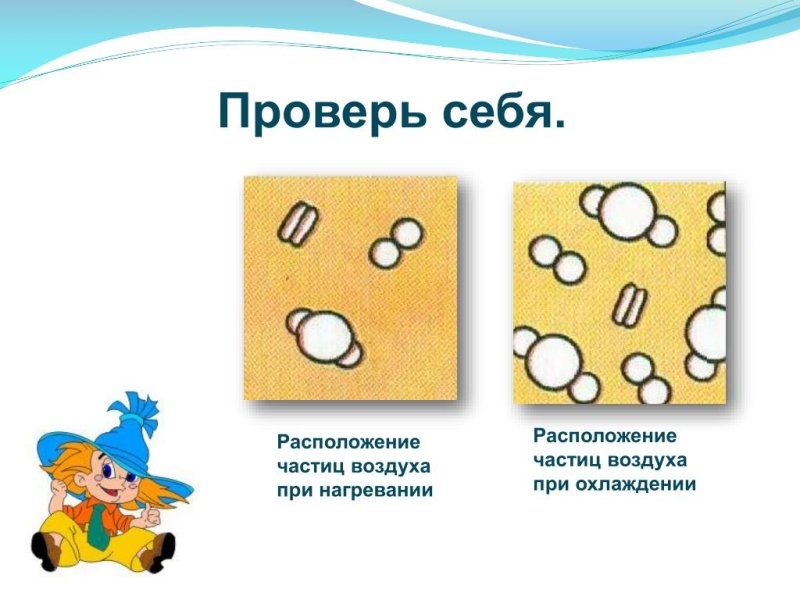 Частицы воздуха при нагревании