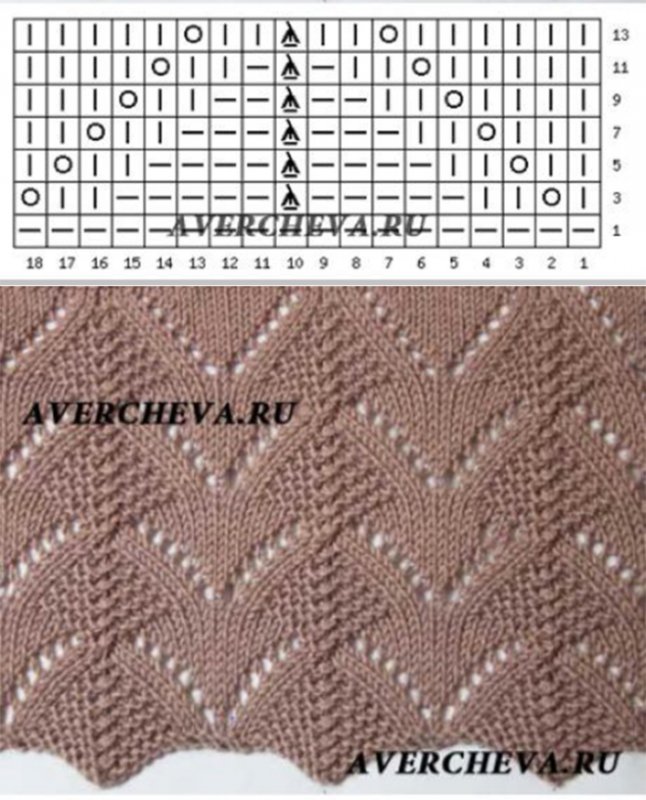 Ажурные узоры Аверчева