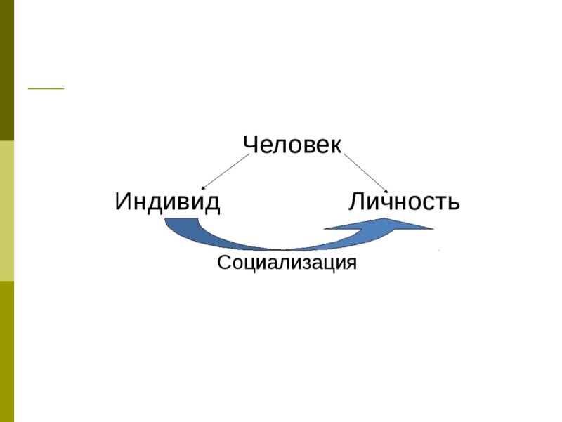 Индивид индивидуальность личность