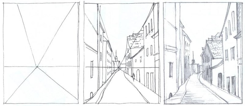 Городской пейзаж линейная перспектива