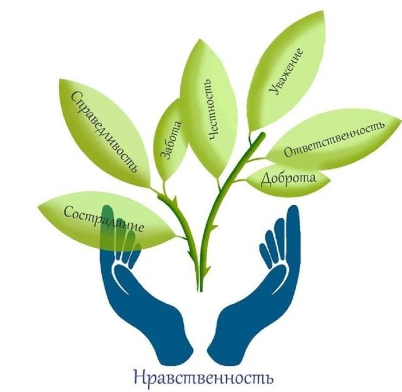 Духовно-нравственные ценности рисунок