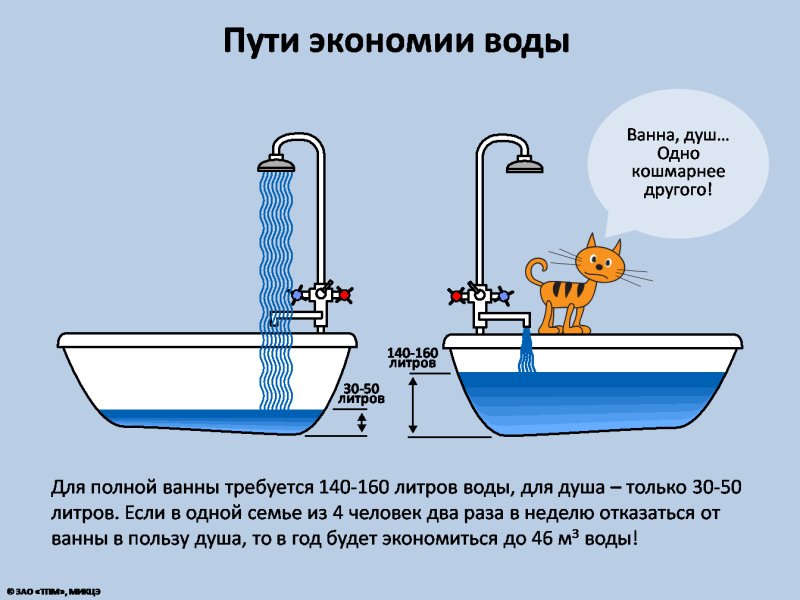 Экономия потребления воды